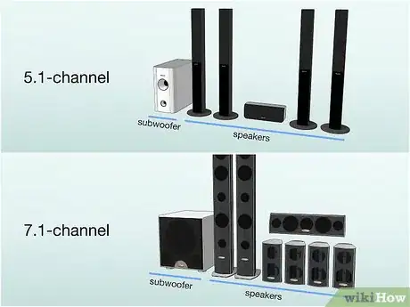 Image titled Set Up a Home Theater System Step 13