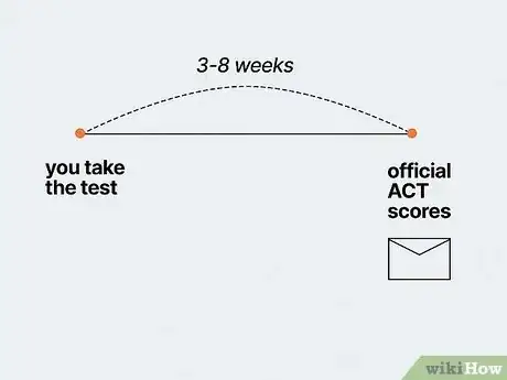 Image titled Check ACT Scores Step 7