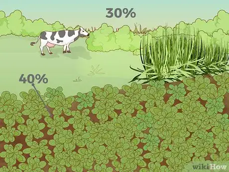 Image titled Prevent Soil Erosion Step 9