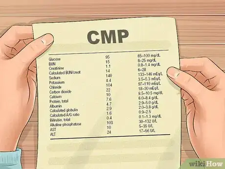 Image titled Read Blood Test Results Step 6