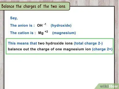 Image titled Write Ionic Compounds Step 15