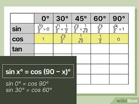 Image titled Remember the Trigonometric Table Step 4