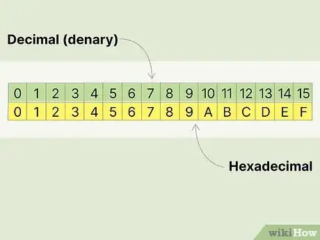 Image titled Convert from Decimal to Hexadecimal Step 1