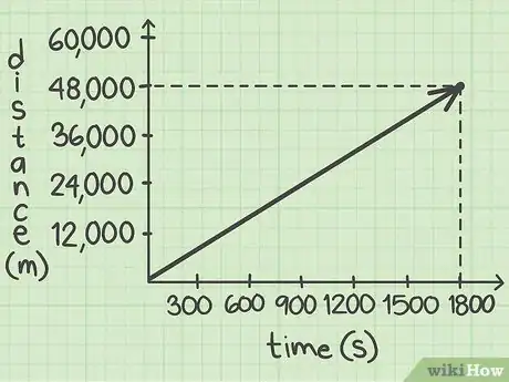 Image titled Calculate Speed in Metres per Second Step 6