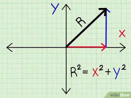 Image titled Teach Physics Step 11