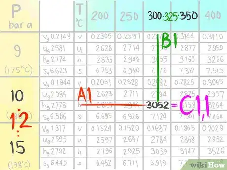 Image titled Do a Double Linear Interpolation Step 11