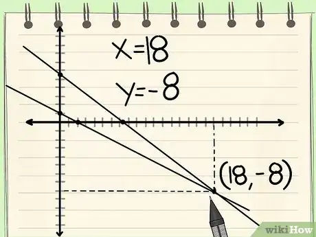 Image titled Solve Simultaneous Equations Graphically Step 8