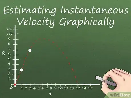 Image titled Calculate Instantaneous Velocity Step 5