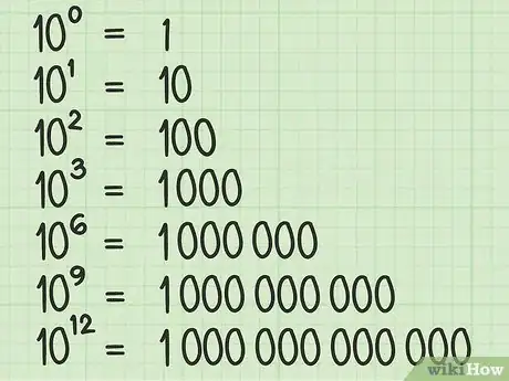 Image titled Write Exponents Step 7