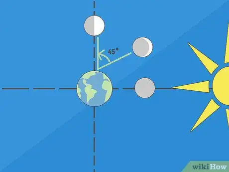 Image titled Make a Moon Phases Chart Step 7