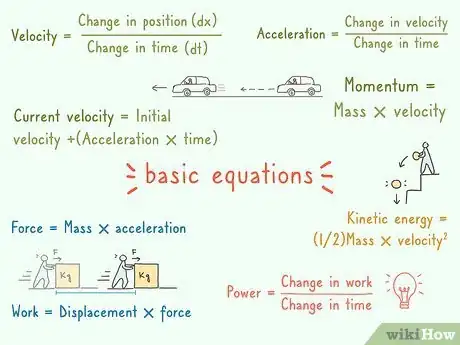 Image titled Do Well in Physics Step 2