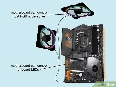 Image titled Change PC Rgb Step 3