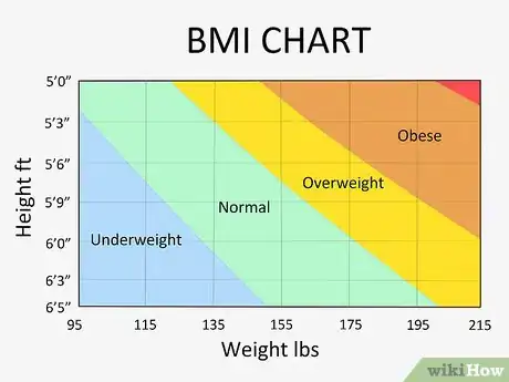 Image titled Measure Your Waist Step 8