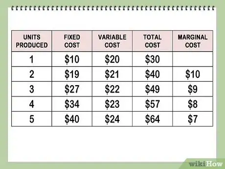 Image titled Find Marginal Cost Step 11