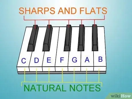 Image titled Learn Many Chords on Piano Using Two Shapes and the Numbers 1 to 5 Step 11