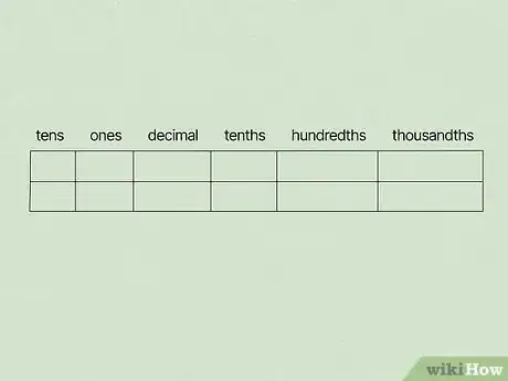 Image titled Order Decimals from Least to Greatest Step 2