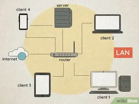 Image titled Learn Computer Networking Step 2