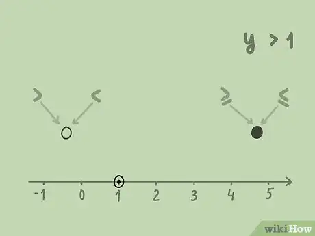 Image titled Graph Inequalities Step 3