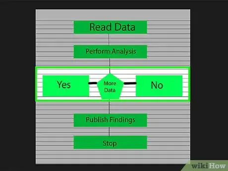 Image titled Create a Flowchart Step 4