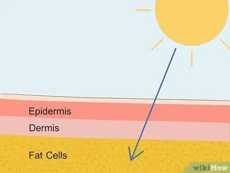 Image titled Best Absorb Vitamin D Supplements Step 1