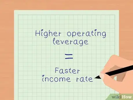 Image titled Calculate Operating Leverage Step 4