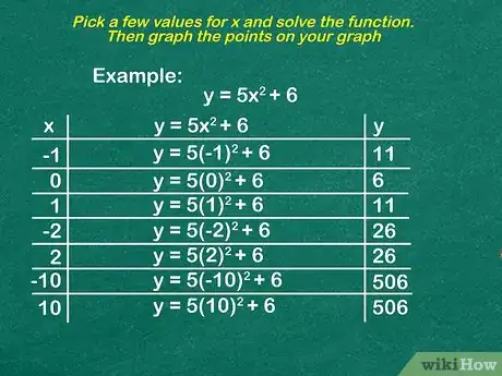 Image titled Graph a Function Step 16