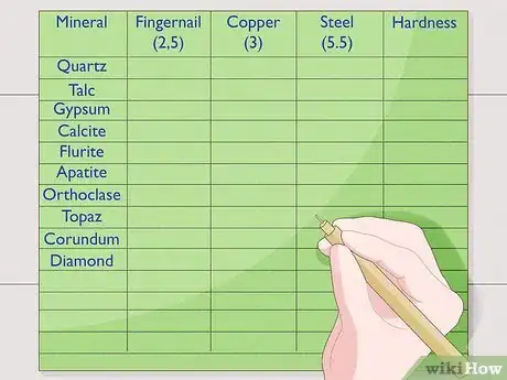 Image titled Test Hardness of a Mineral Step 1