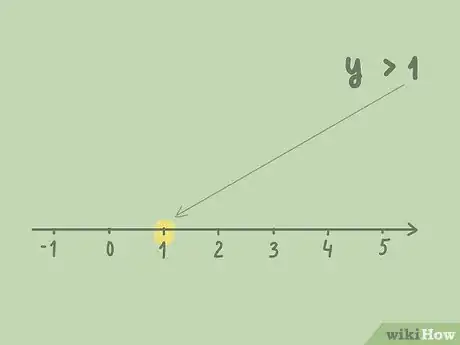 Image titled Graph Inequalities Step 2