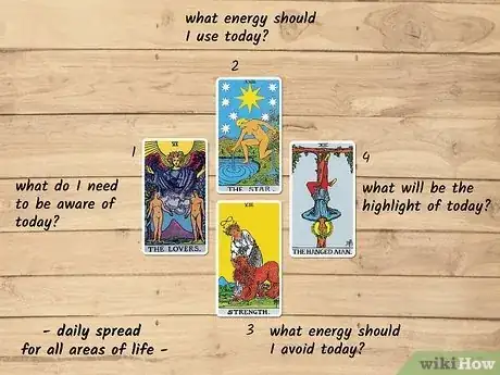 Image titled Daily Tarot Spread Step 6