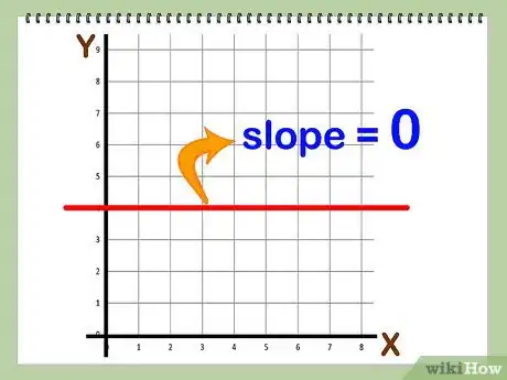 Image titled Find the Slope of an Equation Step 6