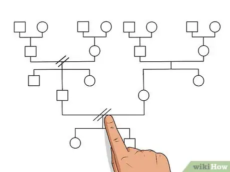 Image titled Make a Genogram Step 14