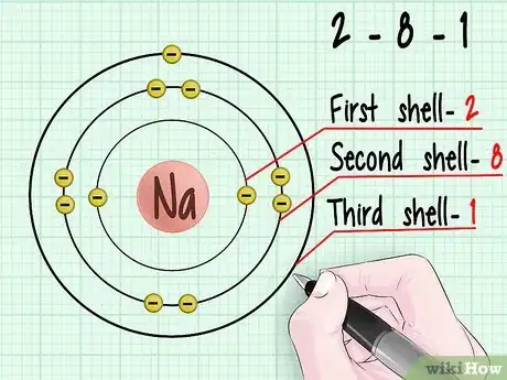 Image titled Calculate Bond Order in Chemistry Step 4