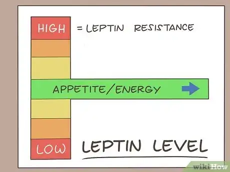 Image titled Reduce Leptin Levels Step 11