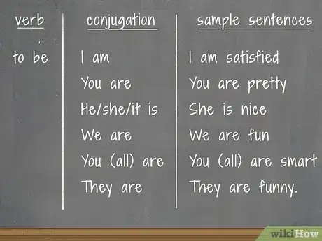 Image titled Teach the Present Simple Tense Step 15