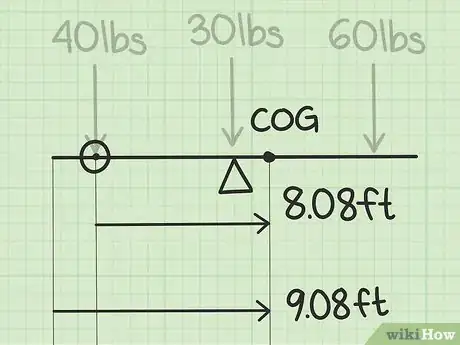 Image titled Calculate Center of Gravity Step 12