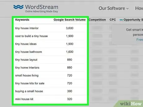 Image titled Find The Most Searched Keywords Step 8