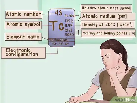 Image titled Study the Elements of the Periodic Table Step 8