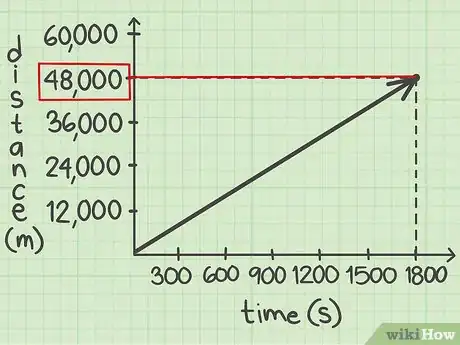 Image titled Calculate Speed in Metres per Second Step 8