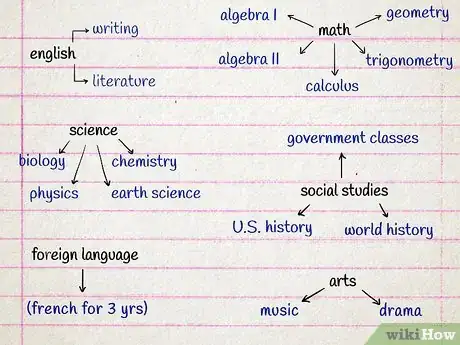 Image titled Get Organized in High School Step 11