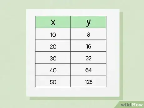 Image titled Tell if a Table Is a Function Step 4