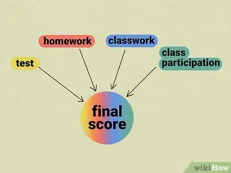 Image titled Meet the Individual Needs of Students Step 13