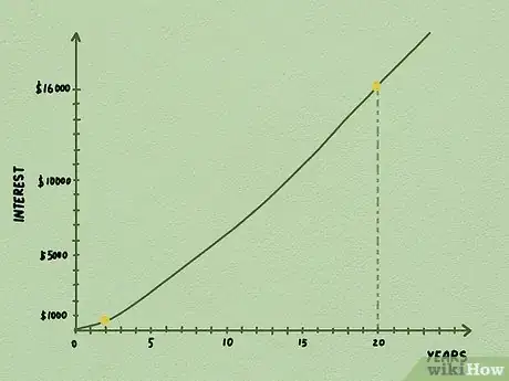 Image titled Calculate Compound Interest Step 15