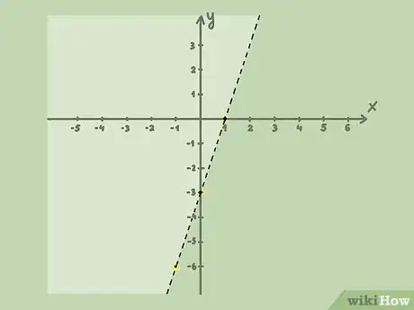 Image titled Graph Inequalities Step 8