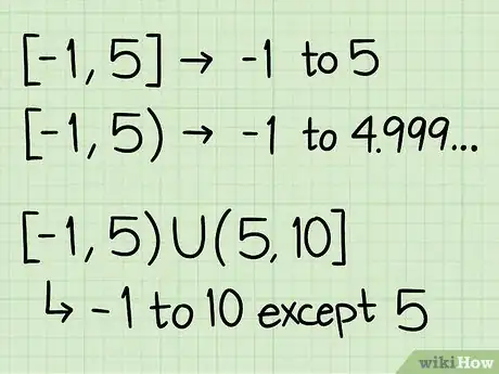 Image titled Find the Domain of a Function Step 3