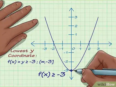 Image titled Find the Range of a Function in Math Step 5