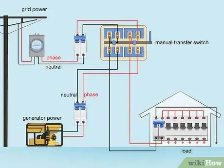 Image titled Connect a Portable Generator to a House Step 3