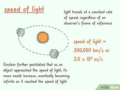 Image titled Understand the Theory of Relativity Step 6