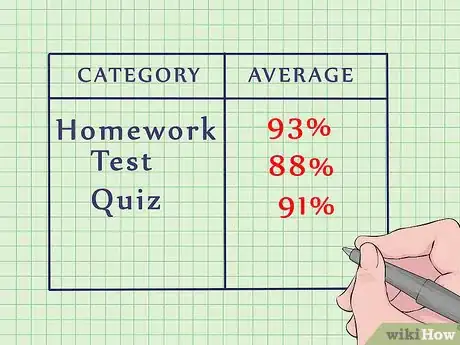 Image titled Find the Average of a Group of Numbers Step 3