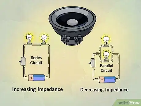 Image titled Bridge Subwoofers Step 12