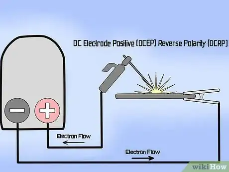 Image titled Use a MIG Welder Step 11